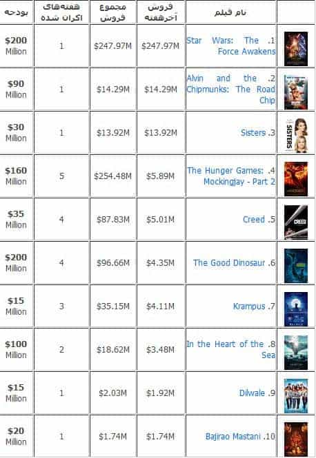 BOX-OFFICE-22-DEC
