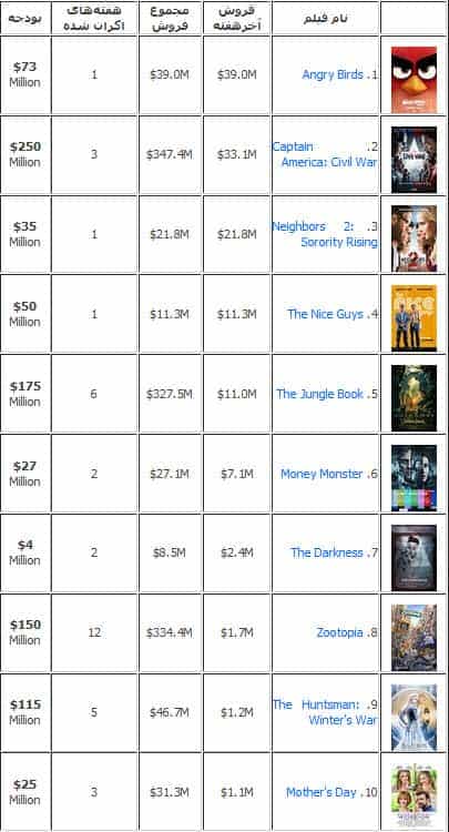 BOX-OFFICE-24-MAY