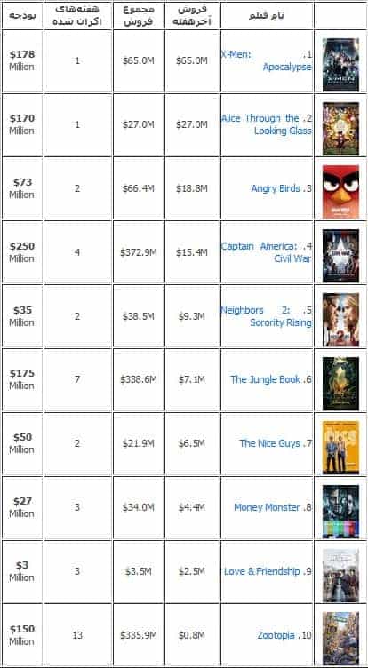 BOX-OFFICE_31-MAY