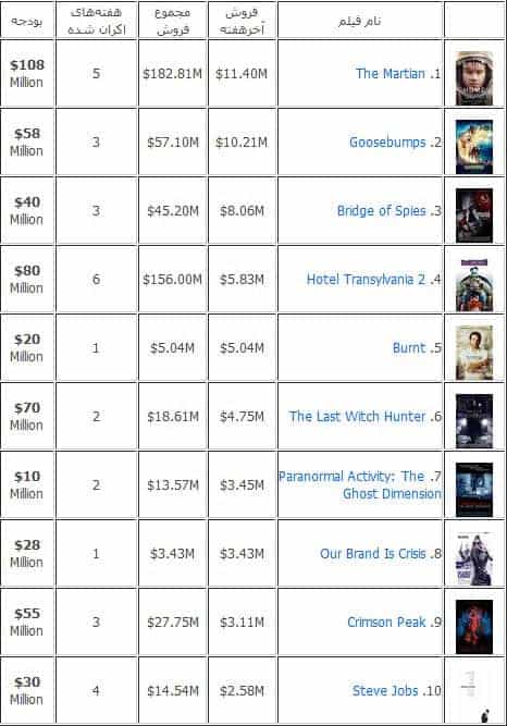BoX-ofFice-3.nov