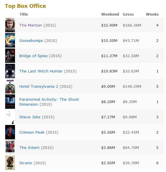 box-office-26-oct